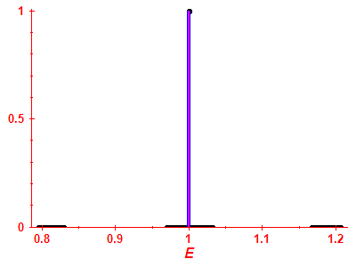 Strength function